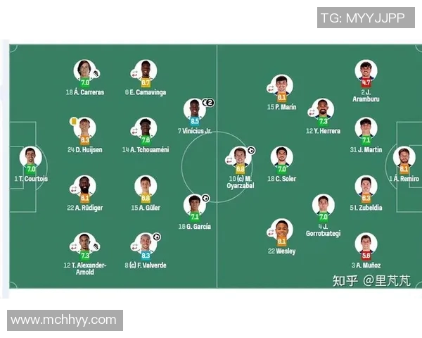 西甲联赛每轮比赛时间表及赛事安排