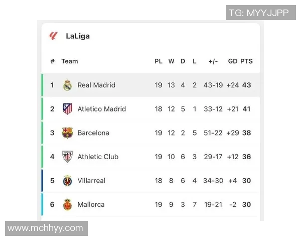 西甲联赛中赛程调整对积分榜形势的影响及案例分析